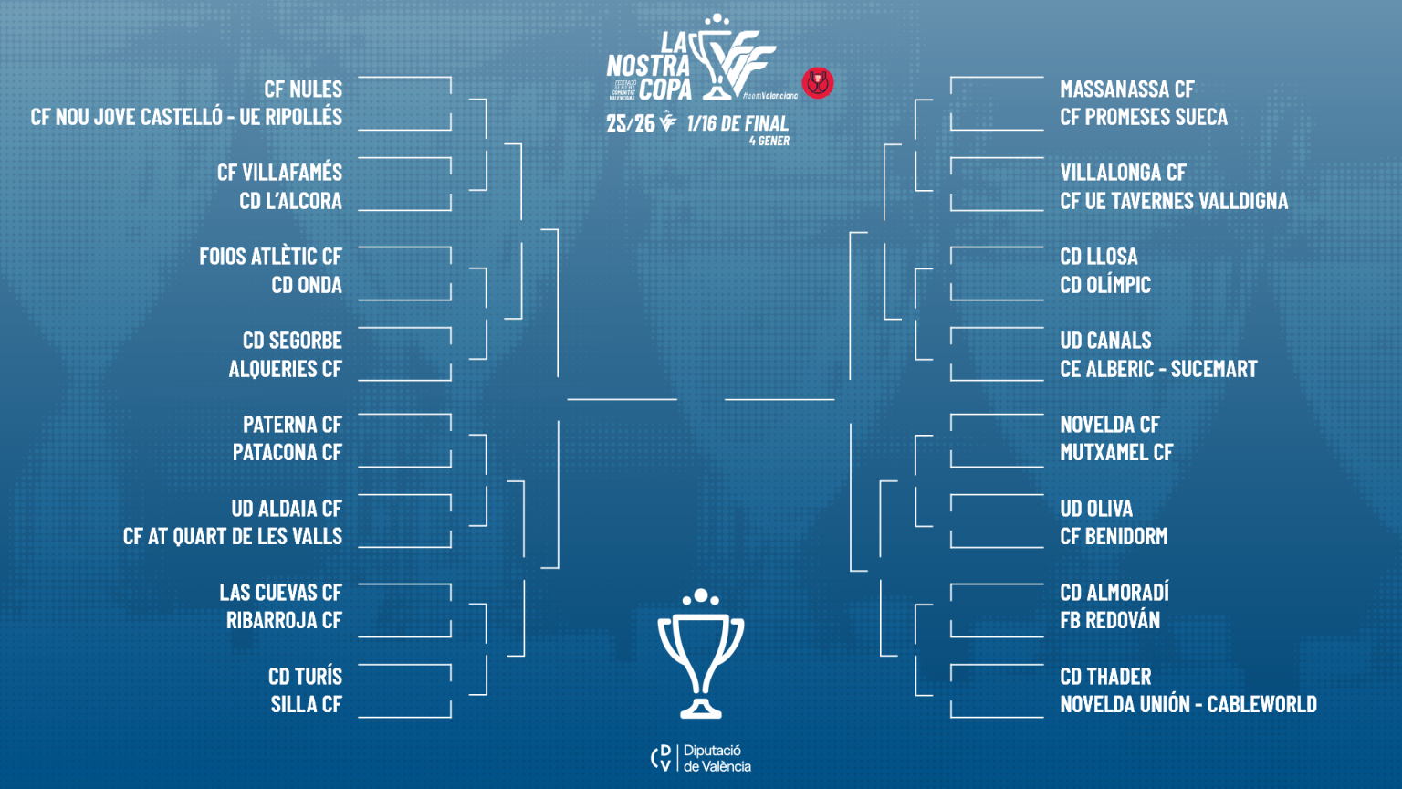 El sorteo de Copa marca ya el camino a la final